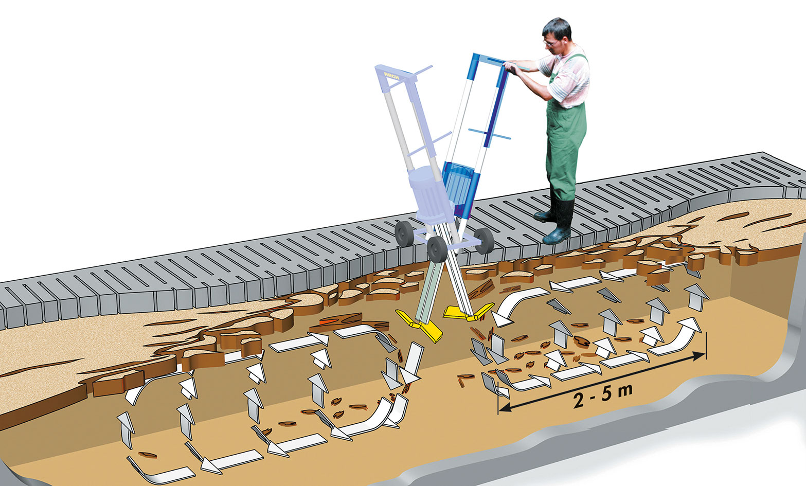 Prinsippskisse som viser hvordan Torro kanalomrører virker.