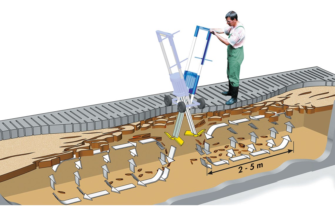 Prinsippskisse som viser hvordan Porco kanalomrører virker.